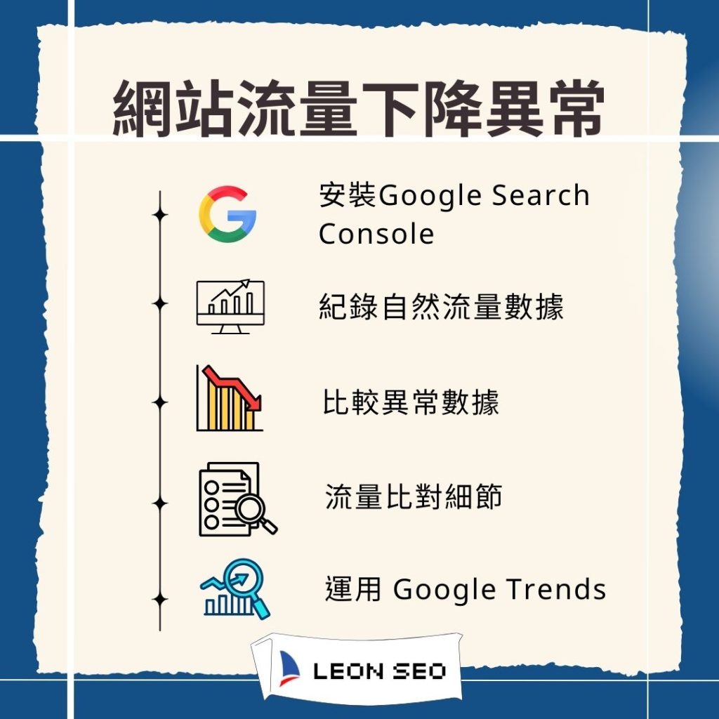 Google流量下降異常