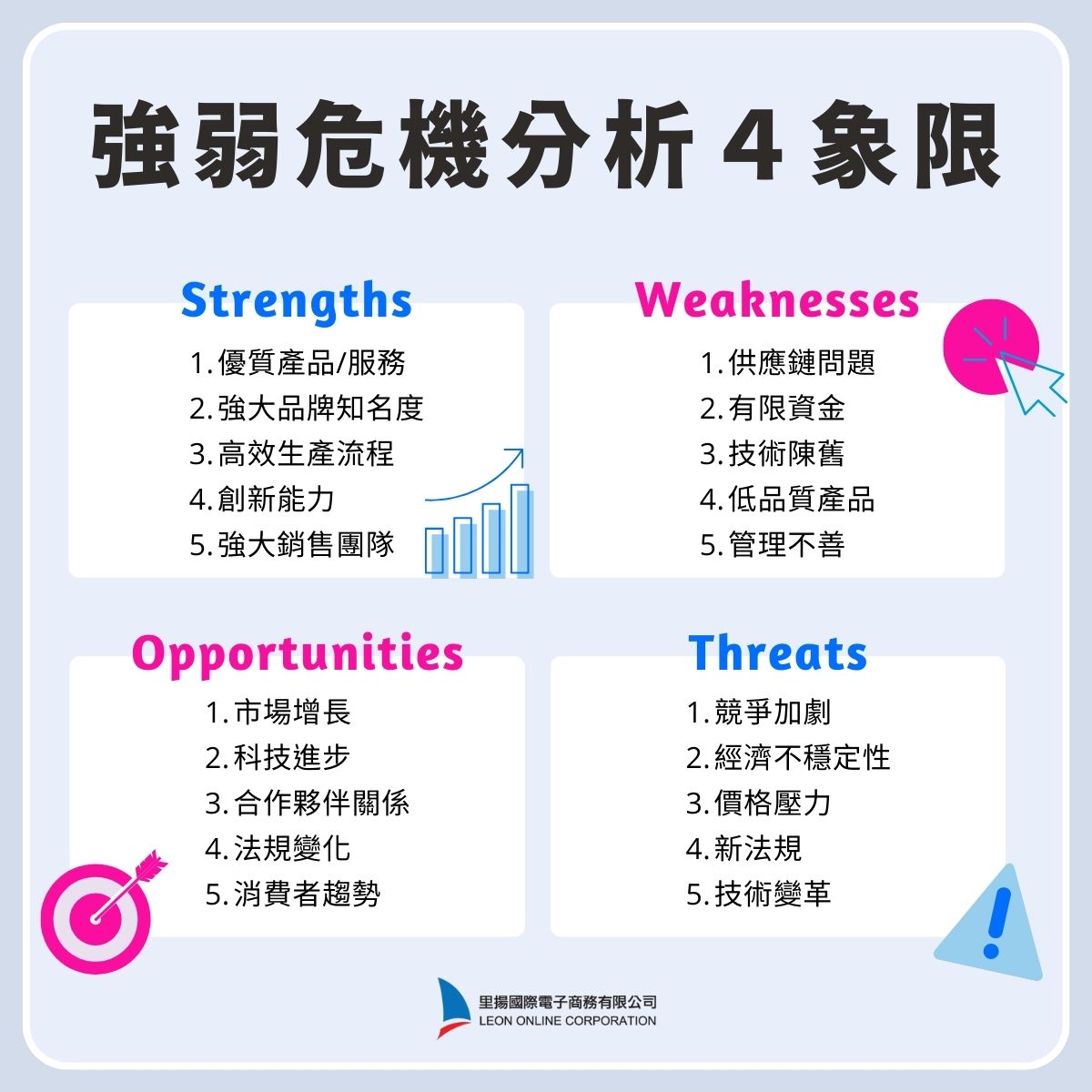 學會 Swot 分析 掌握 7 大重點！最全面的強弱分析指南（附模板） 9637