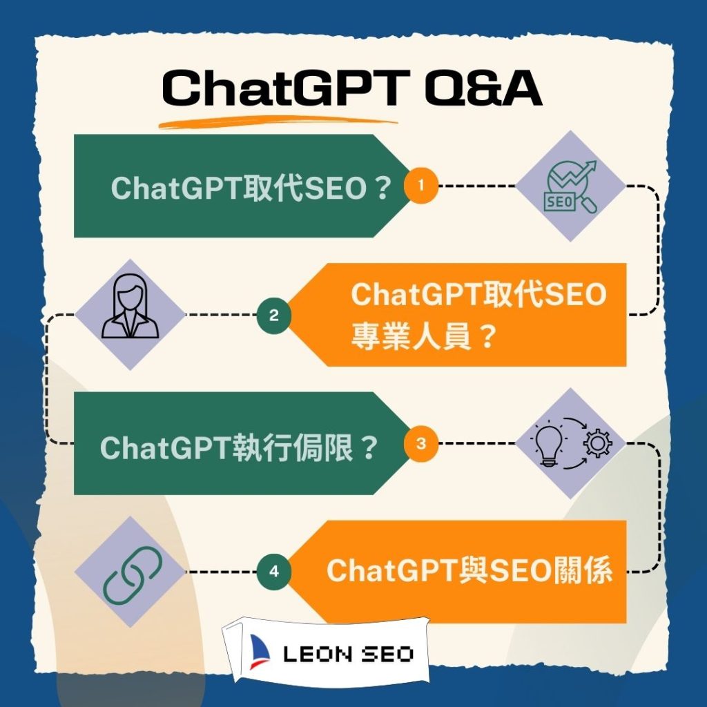 ChatGPT問題