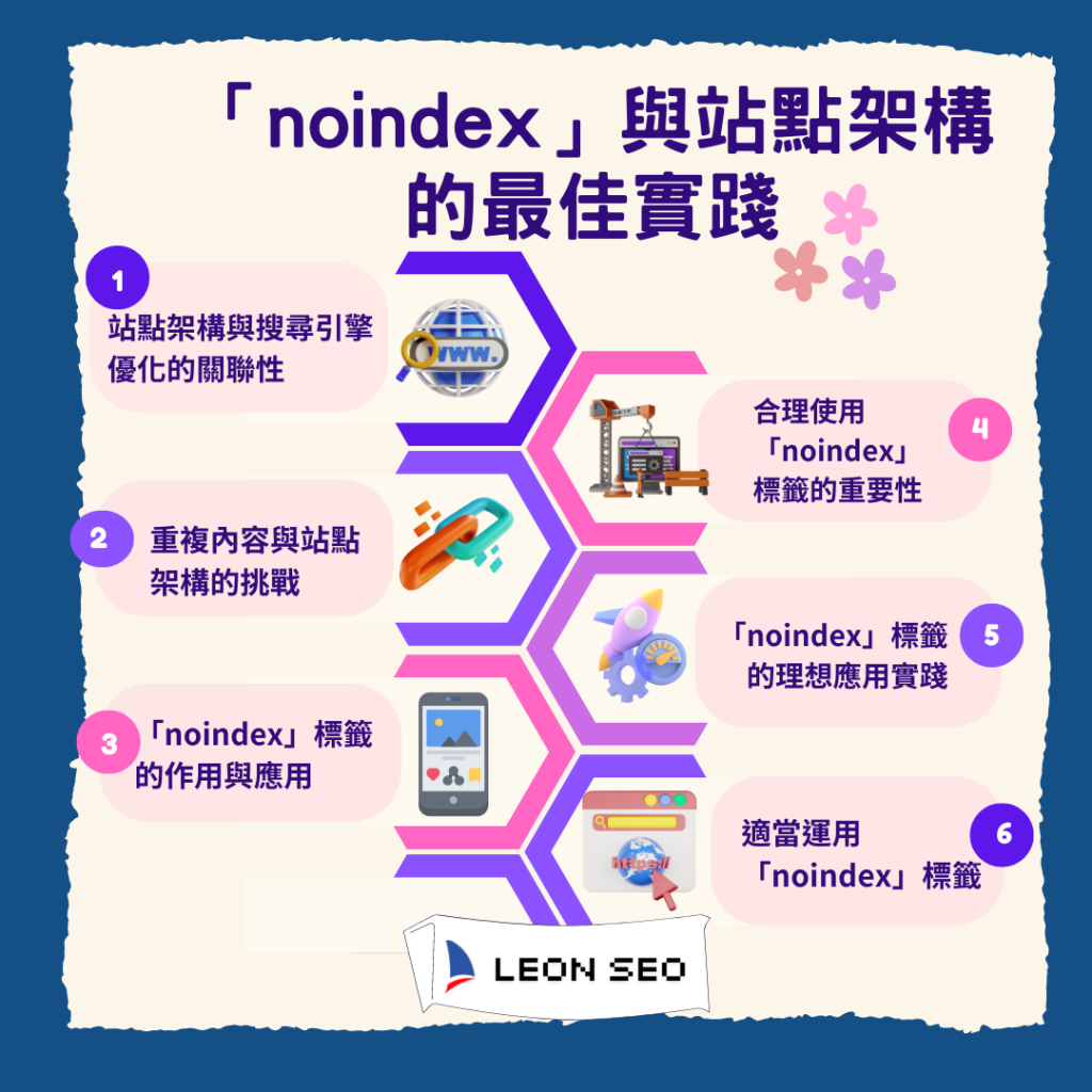 noindex