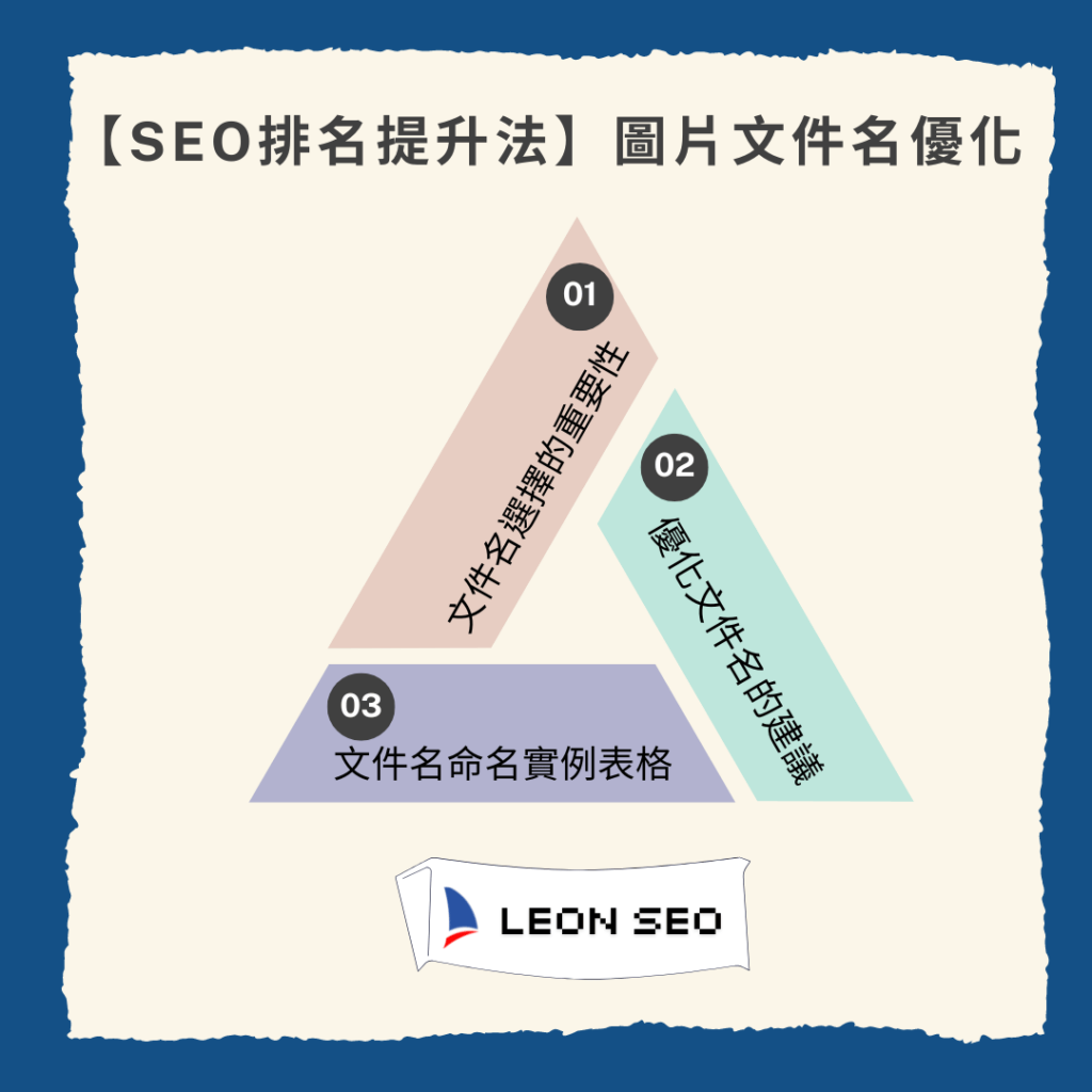 SEO圖片優化