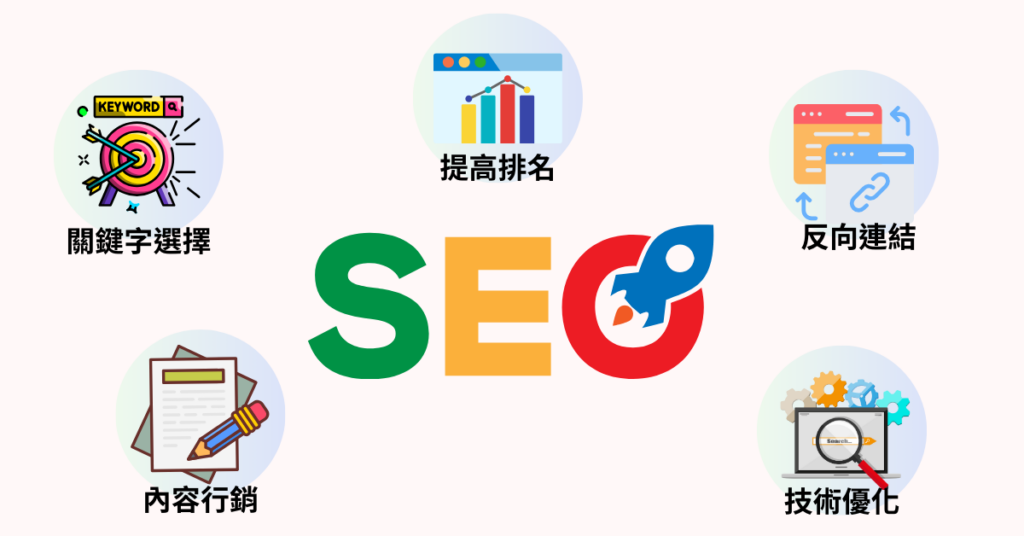 SEO優化