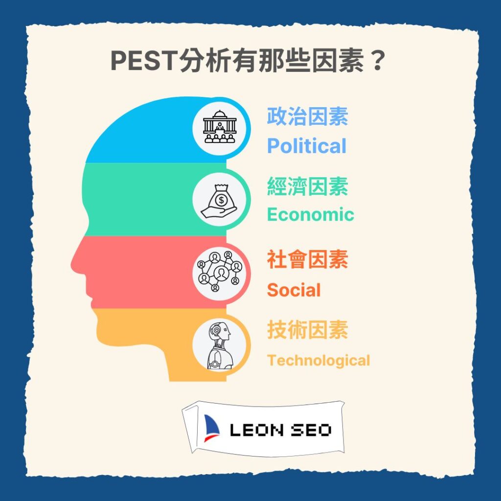 PEST分析有那些因素