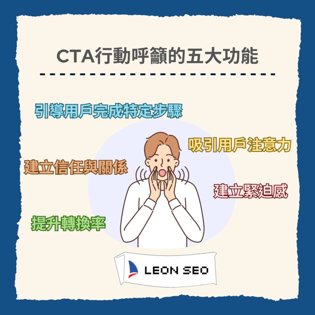 CTA行動呼籲的五大功能