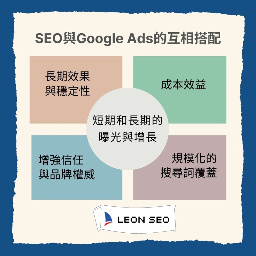 SEO與Google Ads的互相搭配