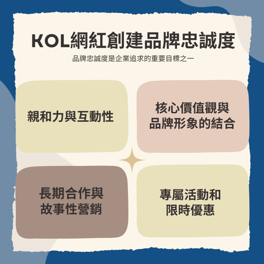 KOL行銷