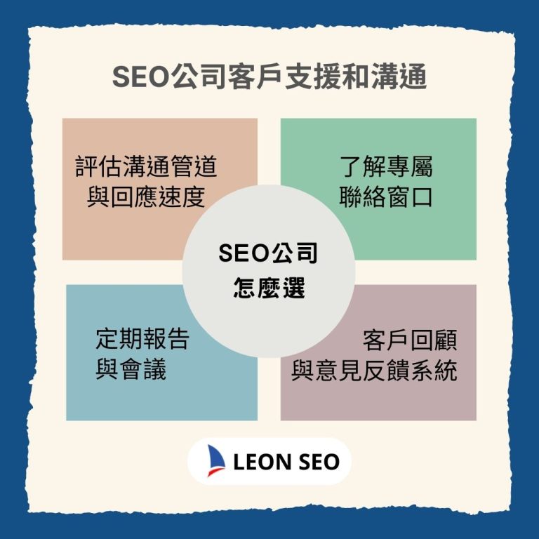 SEO公司怎麼選：四、SEO公司客戶支援和溝通