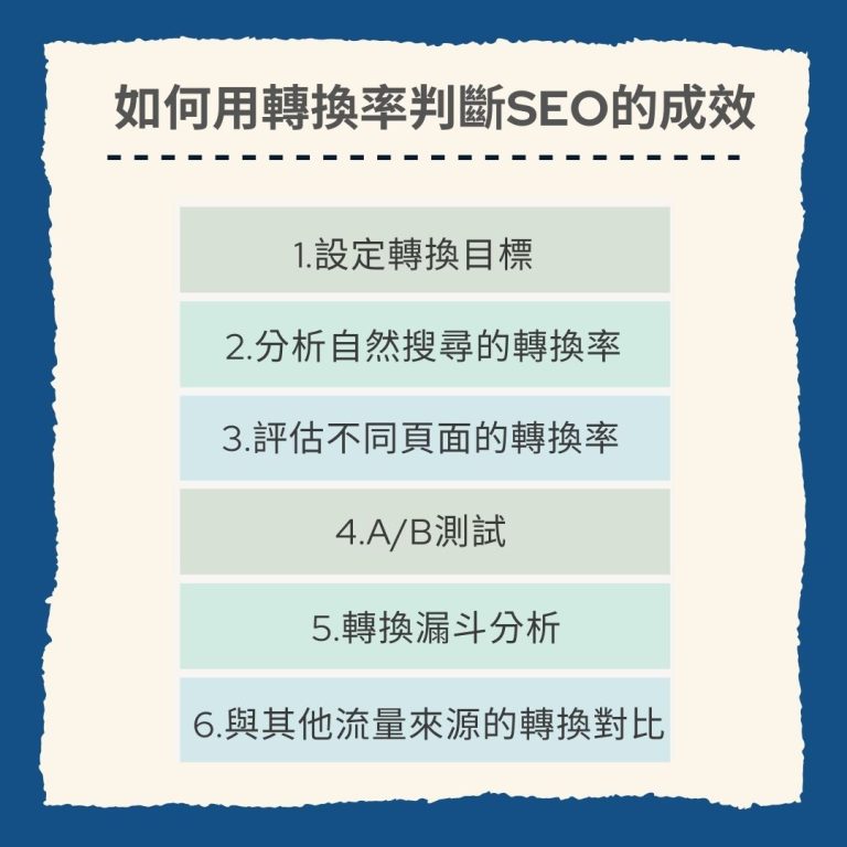 如何用轉換率判斷SEO的成效