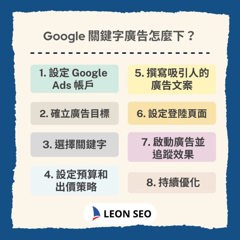 Google 關鍵字廣告怎麼下？