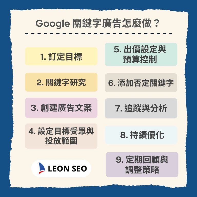 Google 關鍵字廣告怎麼做？