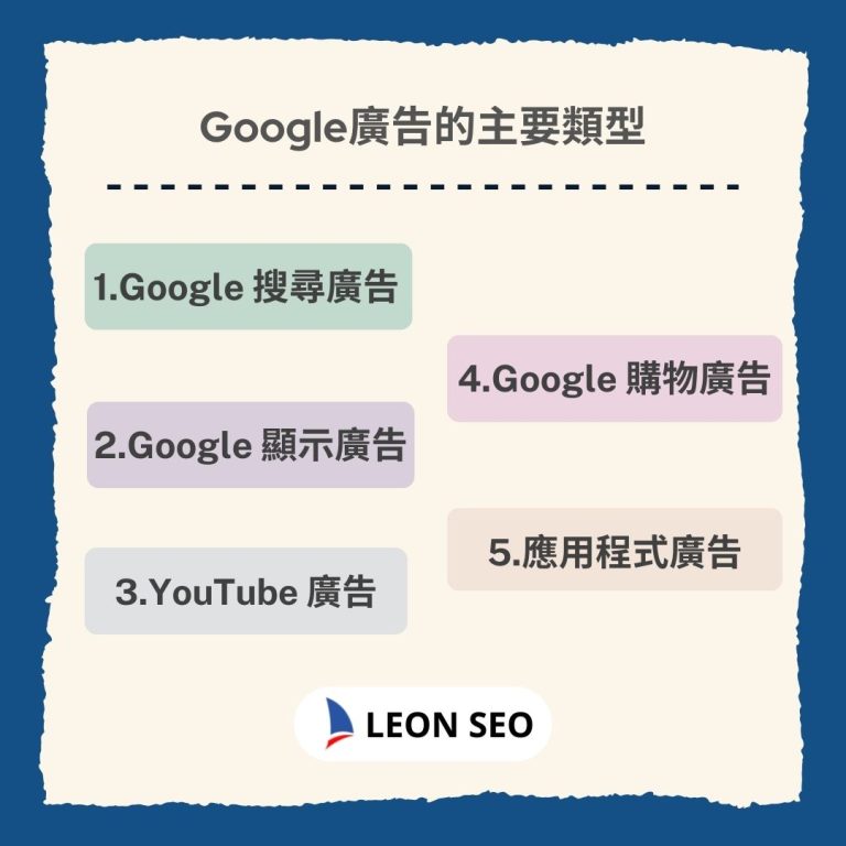 Google廣告有哪些？Google廣告的主要類型